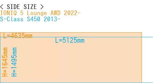 #IONIQ 5 Lounge AWD 2022- + S-Class S450 2013-